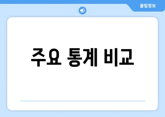 주요 통계 비교