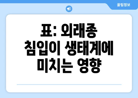 표: 외래종 침입이 생태계에 미치는 영향