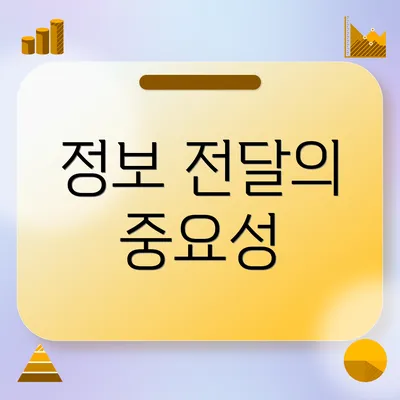 정보 전달의 중요성